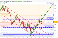 CAC40 FCE FULL0624 - 30 min.