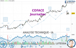 COFACE - Giornaliero