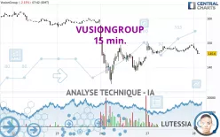 VUSIONGROUP - 15 min.