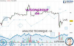 VUSIONGROUP - 1H