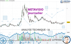 METAVISIO - Journalier