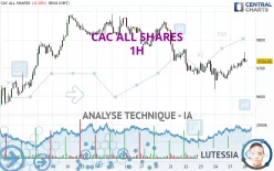 CAC ALL SHARES - 1H