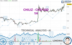 CHILIZ - CHZ/USD - 1H