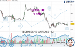 DKK/HUF - 1 Std.