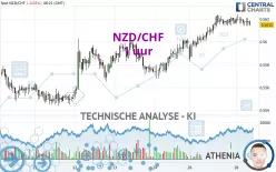 NZD/CHF - 1 uur