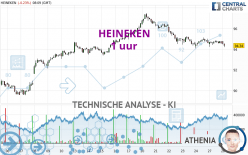 HEINEKEN - 1 uur