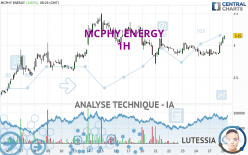 MCPHY ENERGY - 1H