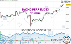 DAX40 PERF INDEX - 15 min.