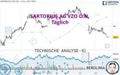 SARTORIUS AG VZO O.N. - Täglich