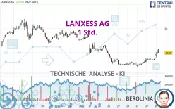 LANXESS AG - 1 Std.