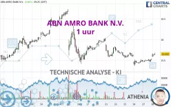 ABN AMRO BANK N.V. - 1 uur