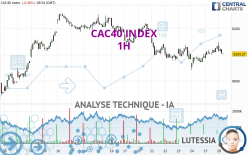 CAC40 INDEX - 1H