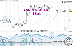 CANCOM SE O.N. - 1 Std.