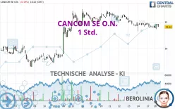 CANCOM SE O.N. - 1H