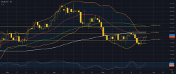 WTI CRUDE OIL - Täglich