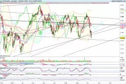 CAC40 INDEX - Diario