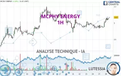 MCPHY ENERGY - 1H