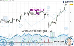 RENAULT - 1 Std.