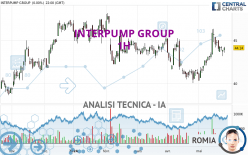 INTERPUMP GROUP - 1H