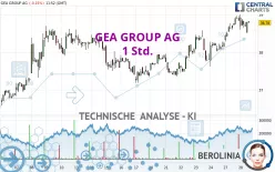 GEA GROUP AG - 1 Std.