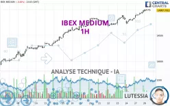 IBEX MEDIUM - 1H