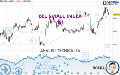 BEL SMALL INDEX - 1H