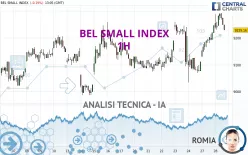 BEL SMALL INDEX - 1H