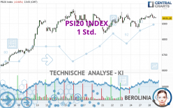 PSI20 INDEX - 1H