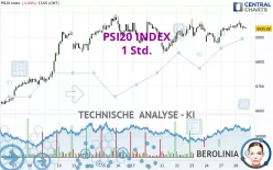 PSI20 INDEX - 1 Std.