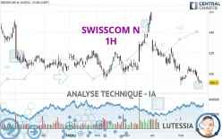 SWISSCOM N - 1H