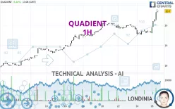 QUADIENT - 1H