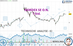 NORDEX SE O.N. - 1 Std.