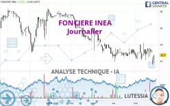 FONCIERE INEA - Journalier