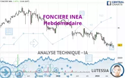 FONCIERE INEA - Hebdomadaire