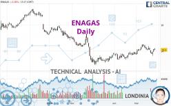 ENAGAS - Daily
