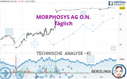 MORPHOSYS AG O.N. - Täglich