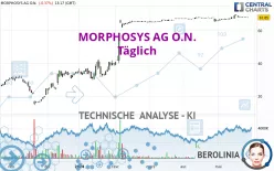 MORPHOSYS AG O.N. - Täglich