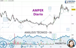 AMPER - Diario