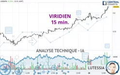 VIRIDIEN - 15 min.