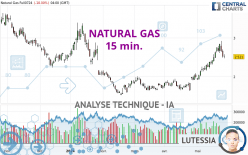 NATURAL GAS - 15 min.