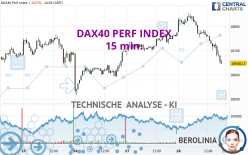 DAX40 PERF INDEX - 15 min.