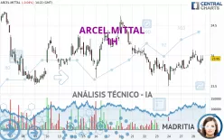 ARCEL.MITTAL - 1H