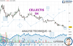 CELLECTIS - 1H