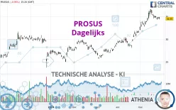 PROSUS - Dagelijks