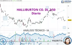 HALLIBURTON CO. DL 2.50 - Diario