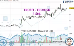 TRUEFI - TRU/USD - 1 Std.