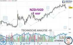 NZD/SGD - 1 uur