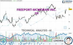 FREEPORT-MCMORAN INC. - 1H