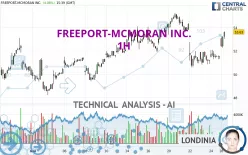 FREEPORT-MCMORAN INC. - 1H