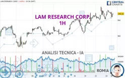 LAM RESEARCH CORP. - 1H